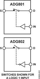 ADG801BRMă(ni)·D