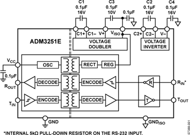 ADM3251EARWZă(ni)·D